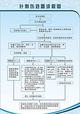 针刺伤处置流程图