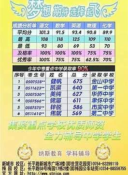 初中成绩表格图片