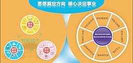 智慧城市图片