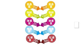 标牌  超市吊牌  区域指示牌