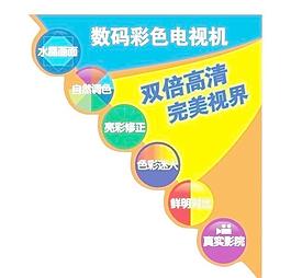 彩色电视机 异形 不干胶图片