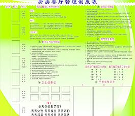 厨房餐厅管理制度展板图片