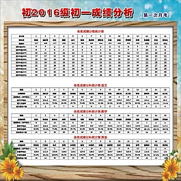 成绩表