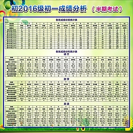 成绩表