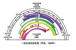 生涯彩虹圖