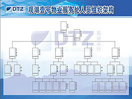 人员组织架构