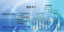 组织架构