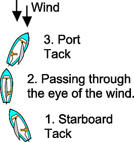 定位图（航海）剪贴画