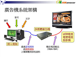 广告介绍ppt模板