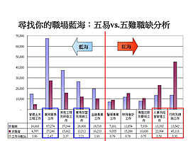 面试技巧ppt模板