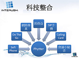 科技整合ppt模板