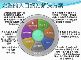 互联网平台的开发ppt模板