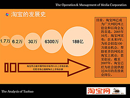 淘宝历程ppt模板