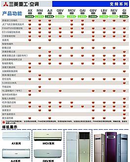 电器产品功能介绍