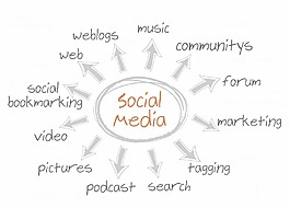 社会媒体插画矢量