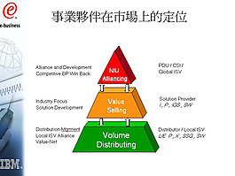 IBM科技类型PPT模板