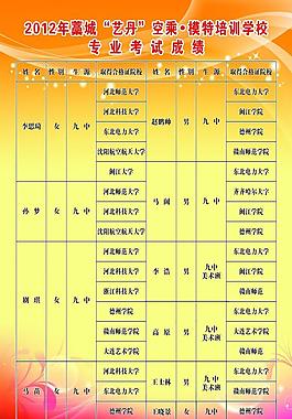 培训学校海报