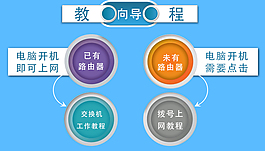 教程