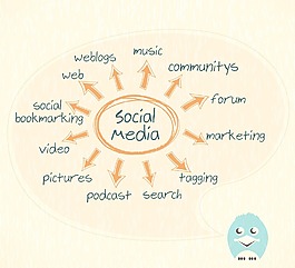 社会媒体插画矢量