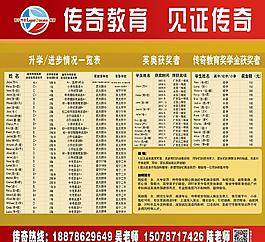 英语培训
