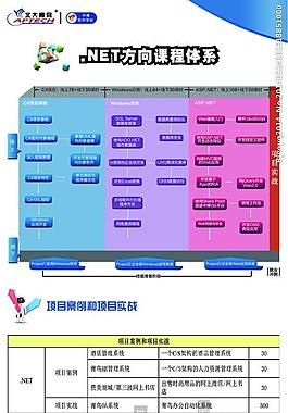 NET课程体系