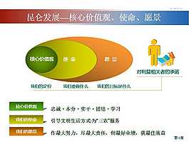 商务分析