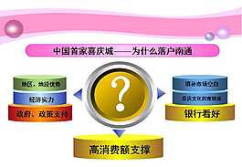 立体圆柱商务分析