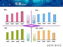 商务分析柱形图