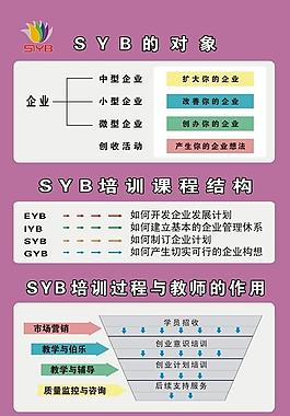 SYB创业培训