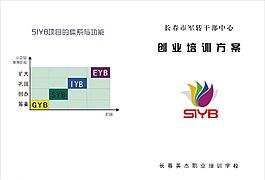 SYB创业培训方案