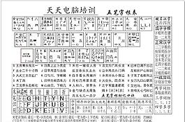电脑培训班用五笔字根表
