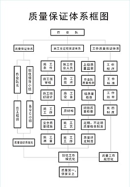 质量保证体系框图