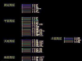 CAD图层线性