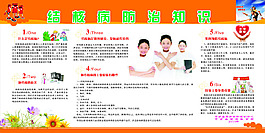 结核病防治知识