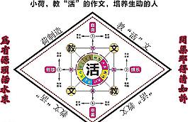 作文教学图