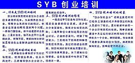 SYB创业培训简介