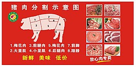 猪肉分割图