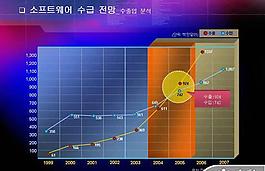 商业数据分析图表PPT模板