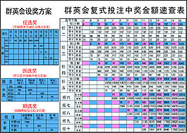 群英会福利彩票