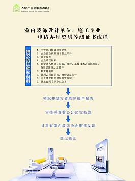 申请领证宣传海报