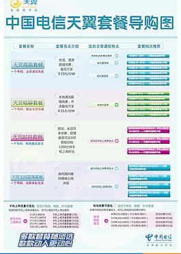 电信天翼套餐导购海报图片
