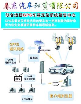 GPS宣传广告图片_GPS宣传广告素材_
