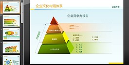 企业文化PPT模板