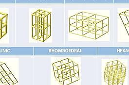 可定制的晶结构