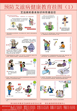 预防艾滋病健康教育挂图