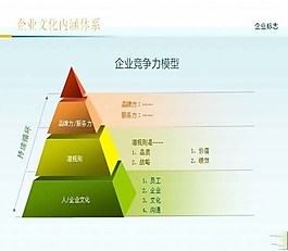 企业文化PPT模板