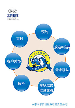 流程图设计