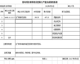 电力公司报表分析模版