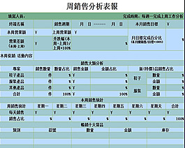 周销售统计分析报表