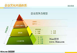 企业竞争PPT模板